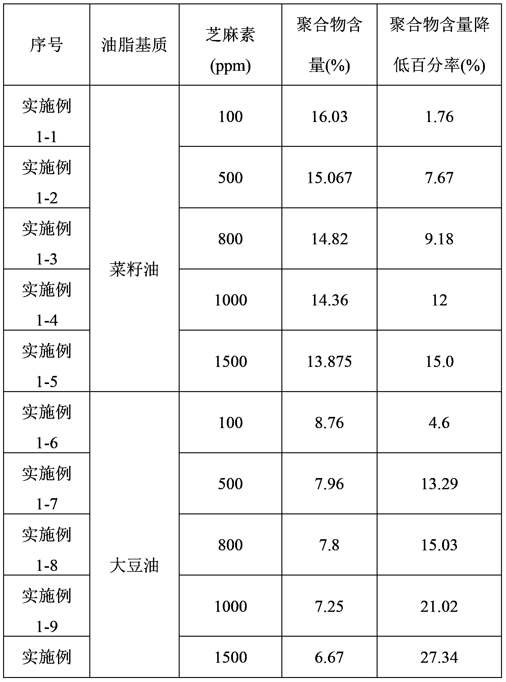 Grease composition containing sesamin