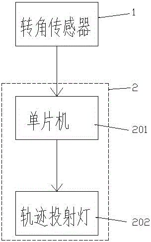 Precise driving guiding instrument and vehicle with precise guiding