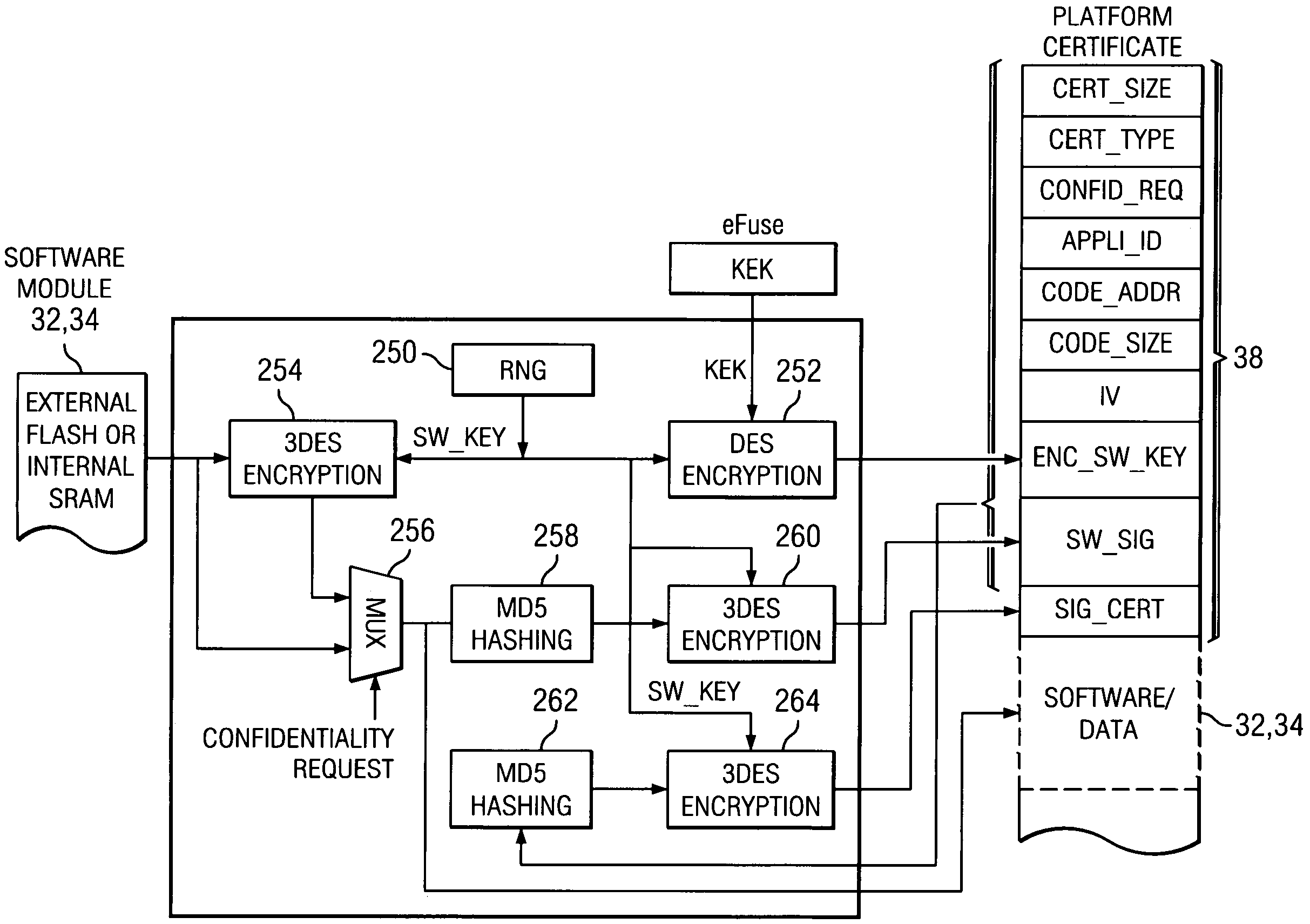 Indirect data protection using random key encryption