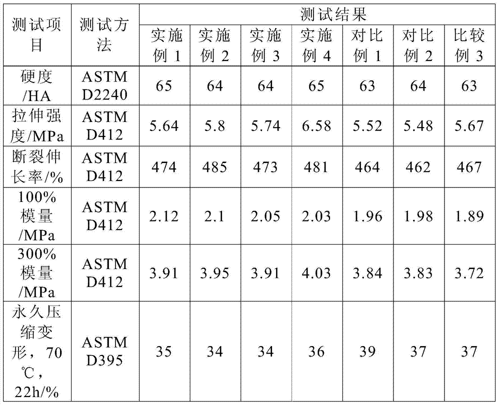 Nano modified high-performance dynamic vulcanization thermoplastic elastomer and preparation method thereof