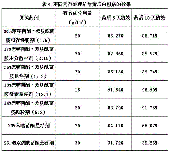 Fungicidal pesticide composition containing benzothiostrobin and mandipropamid