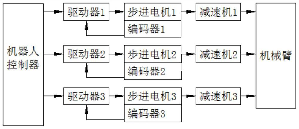 Series robot control system and calibration method