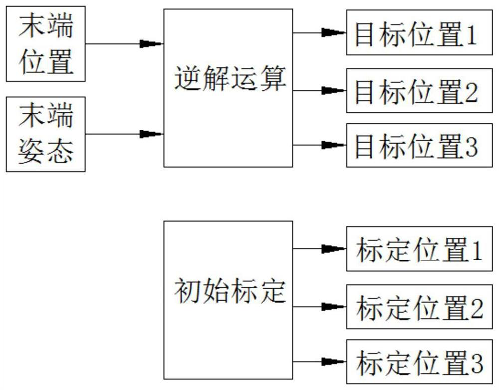 Series robot control system and calibration method