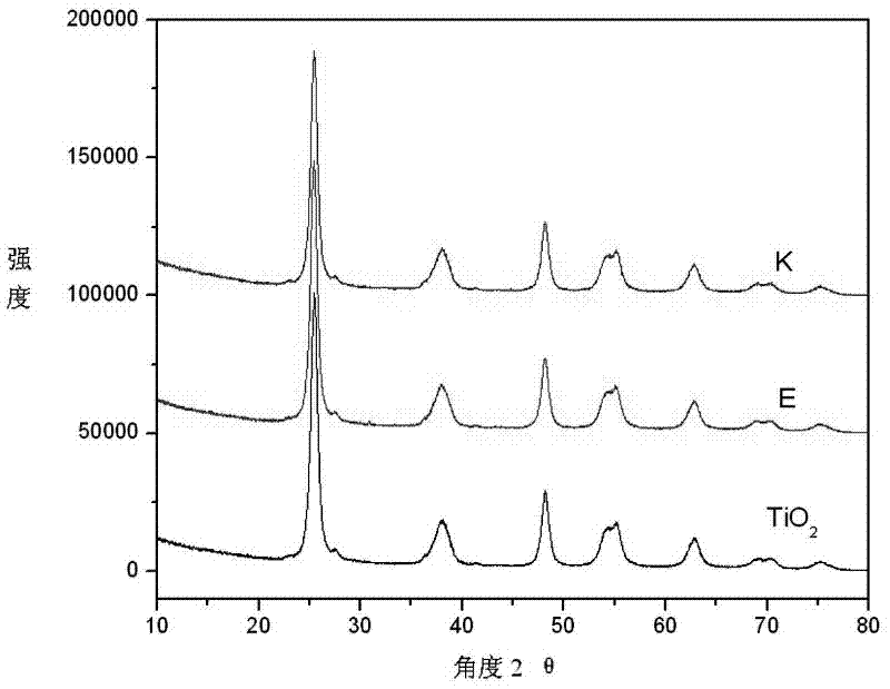 Semiconductor photochemical catalyst with copper phosphate modified surface and preparation method thereof