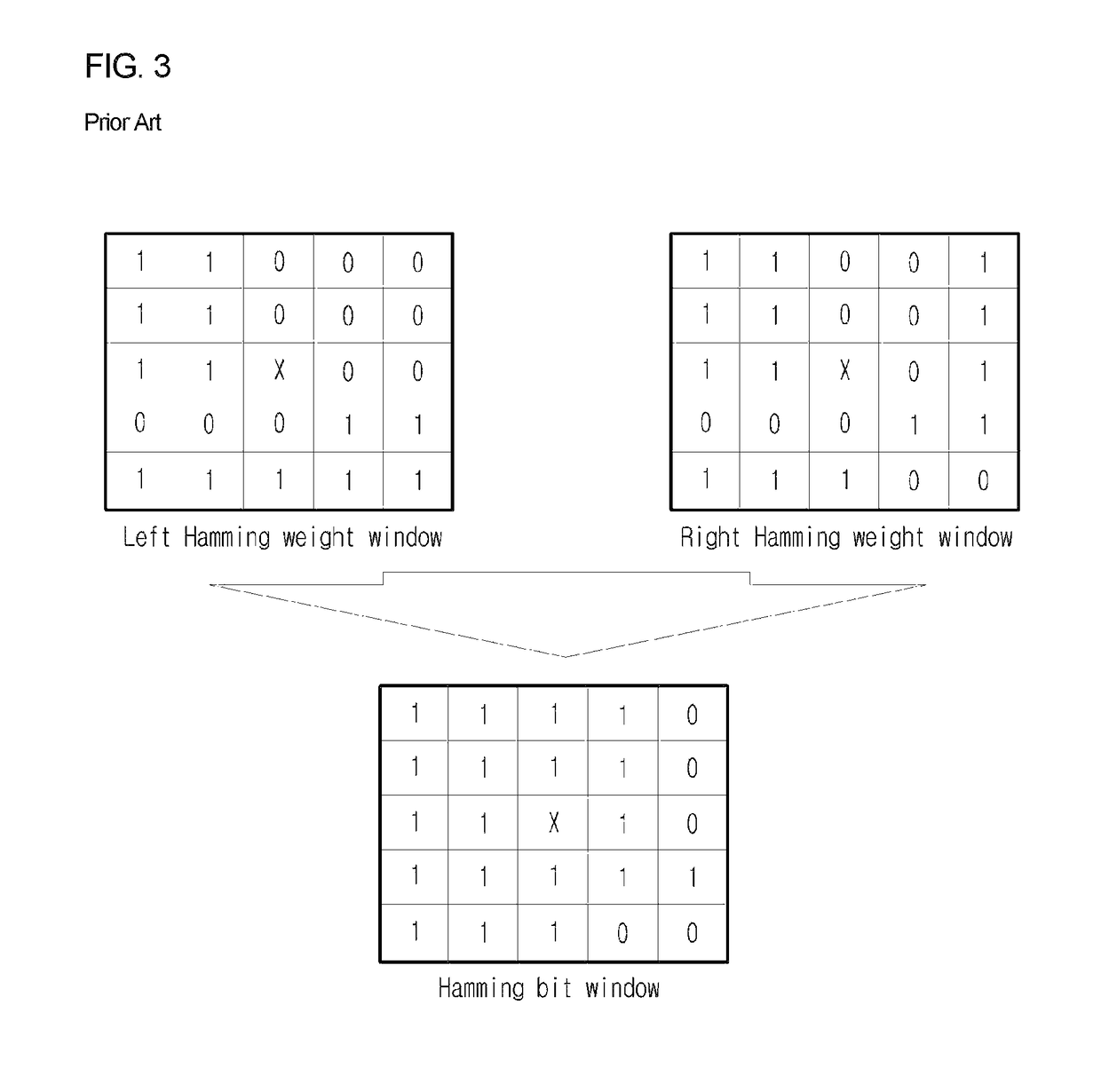 Disparity computation method through stereo matching based on census transform with adaptive support weight and system thereof