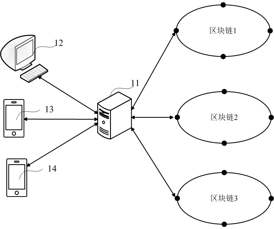 Method and device for querying data in blockchain system