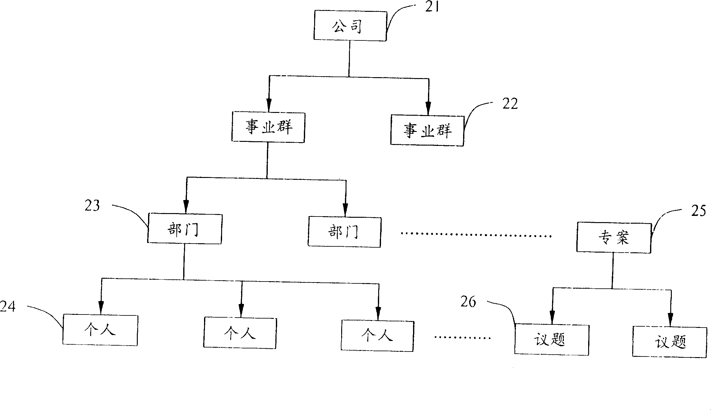 Virtual library management system and method