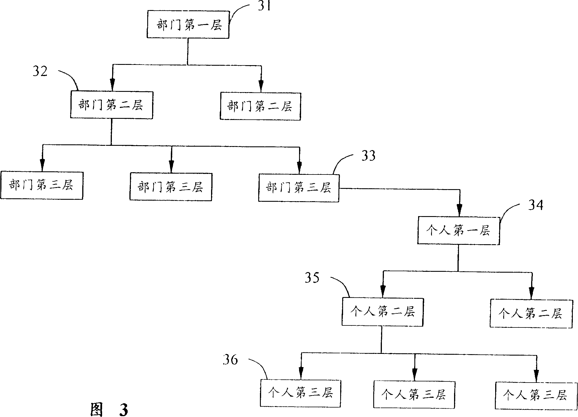 Virtual library management system and method