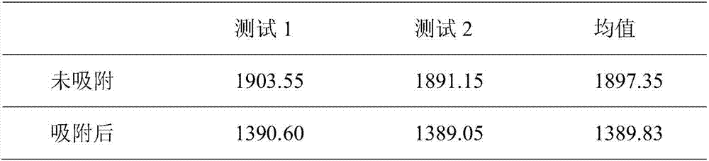 Deoiling method for cold rolling oil-rich emulsion wastewater, and device thereof