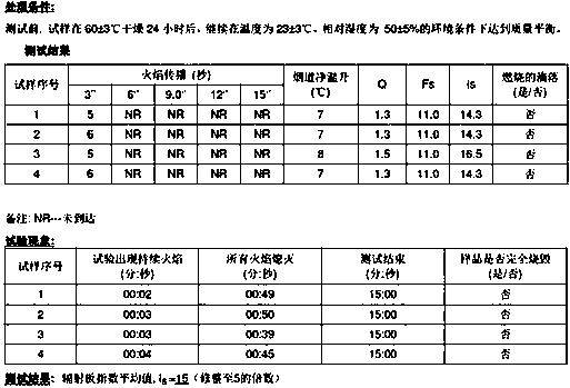 Flame-retardant and environment-friendly carbon fiber