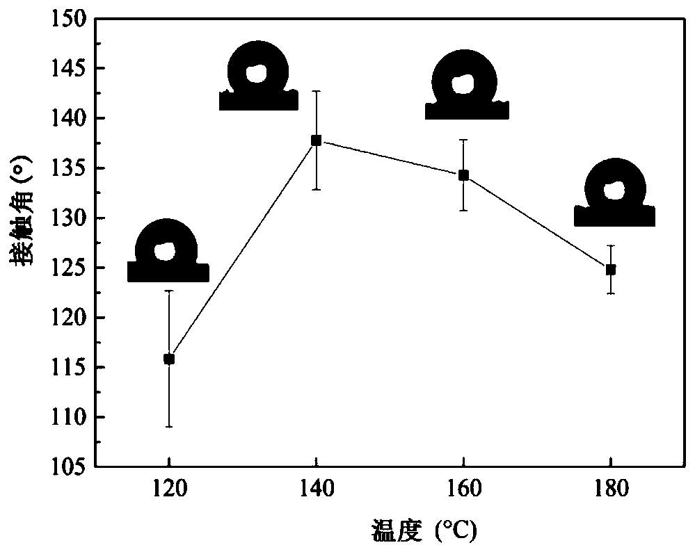 Environment-friendly mild preparation method of hydrophobic lipophilic sponge