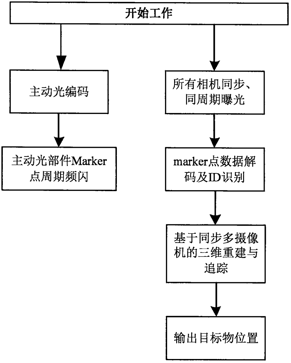 Active optical positioning method, device and system