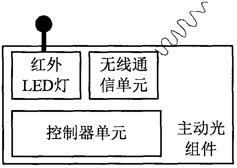 Active optical positioning method, device and system