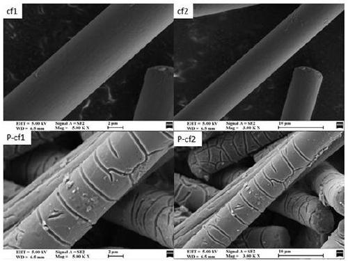 A kind of antistatic eva foam composite material and preparation method thereof