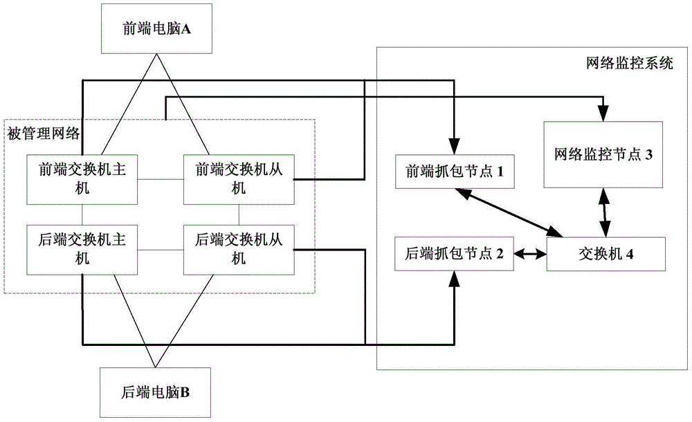 Network data packet monitoring system for launch vehicle ground test-launch-control platform