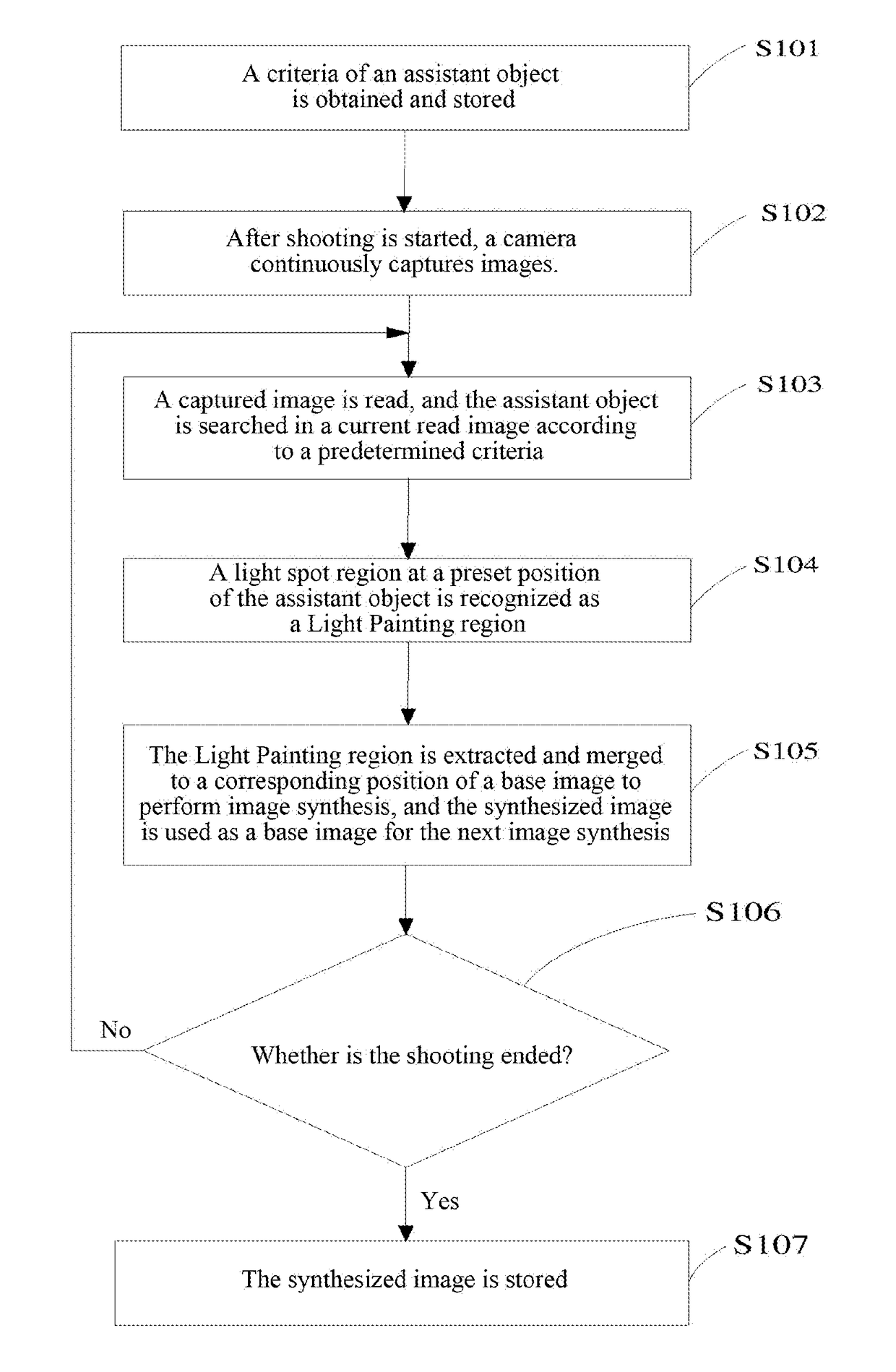 Shooting Method and Shooting Device