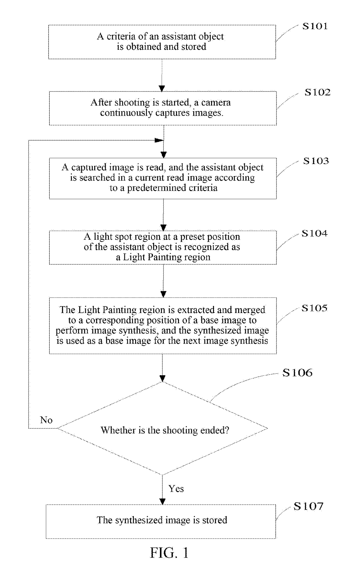 Shooting Method and Shooting Device