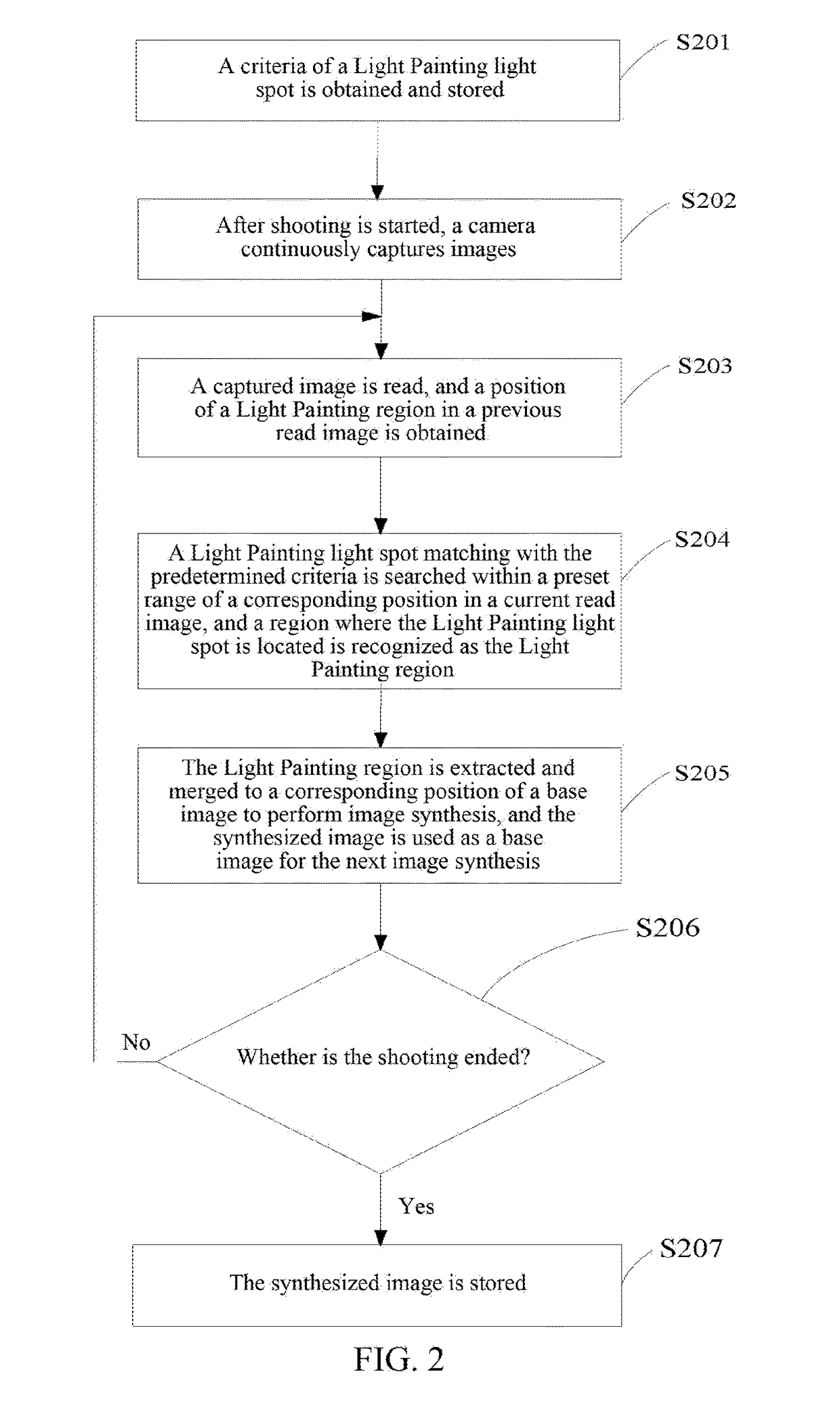 Shooting Method and Shooting Device