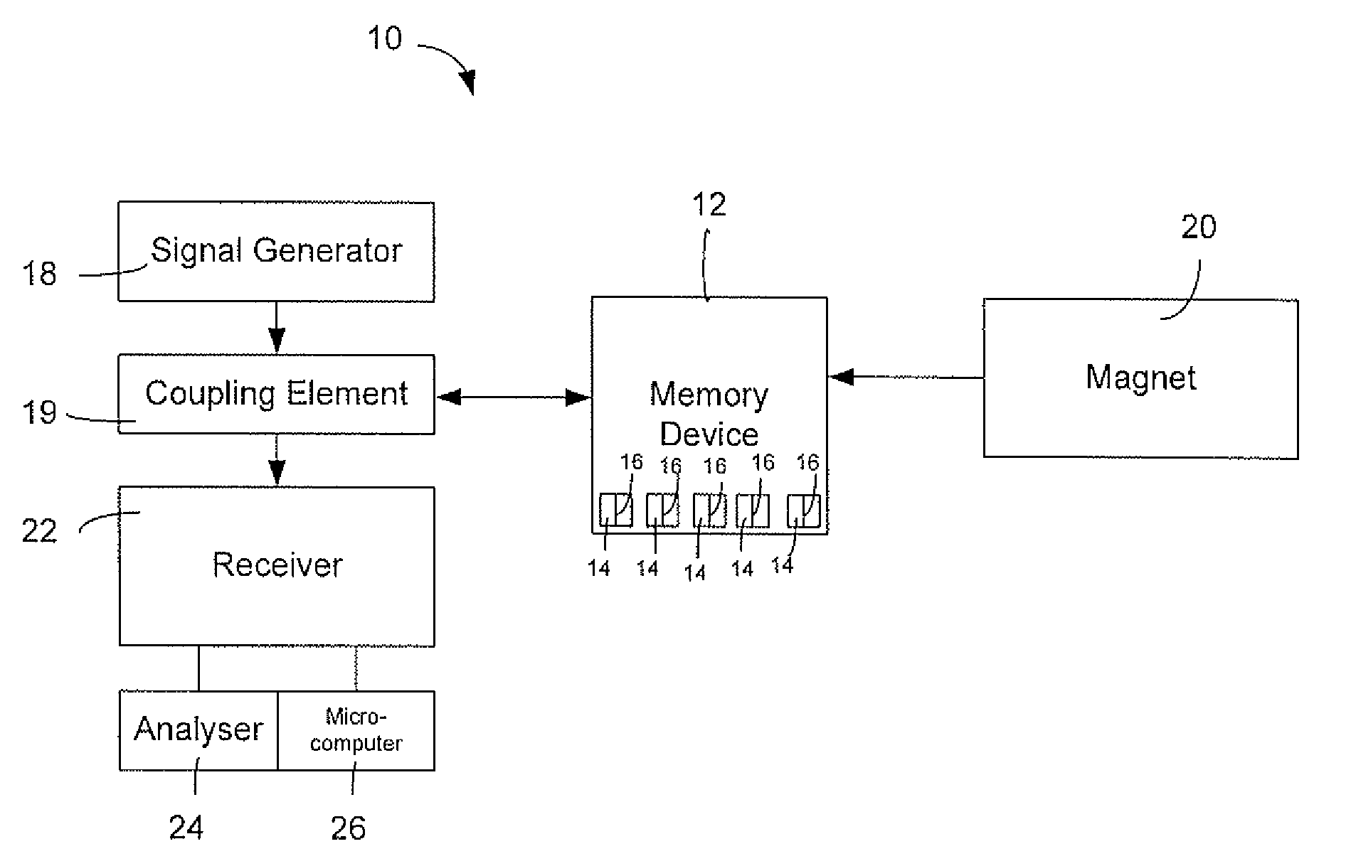 RFID memory devices