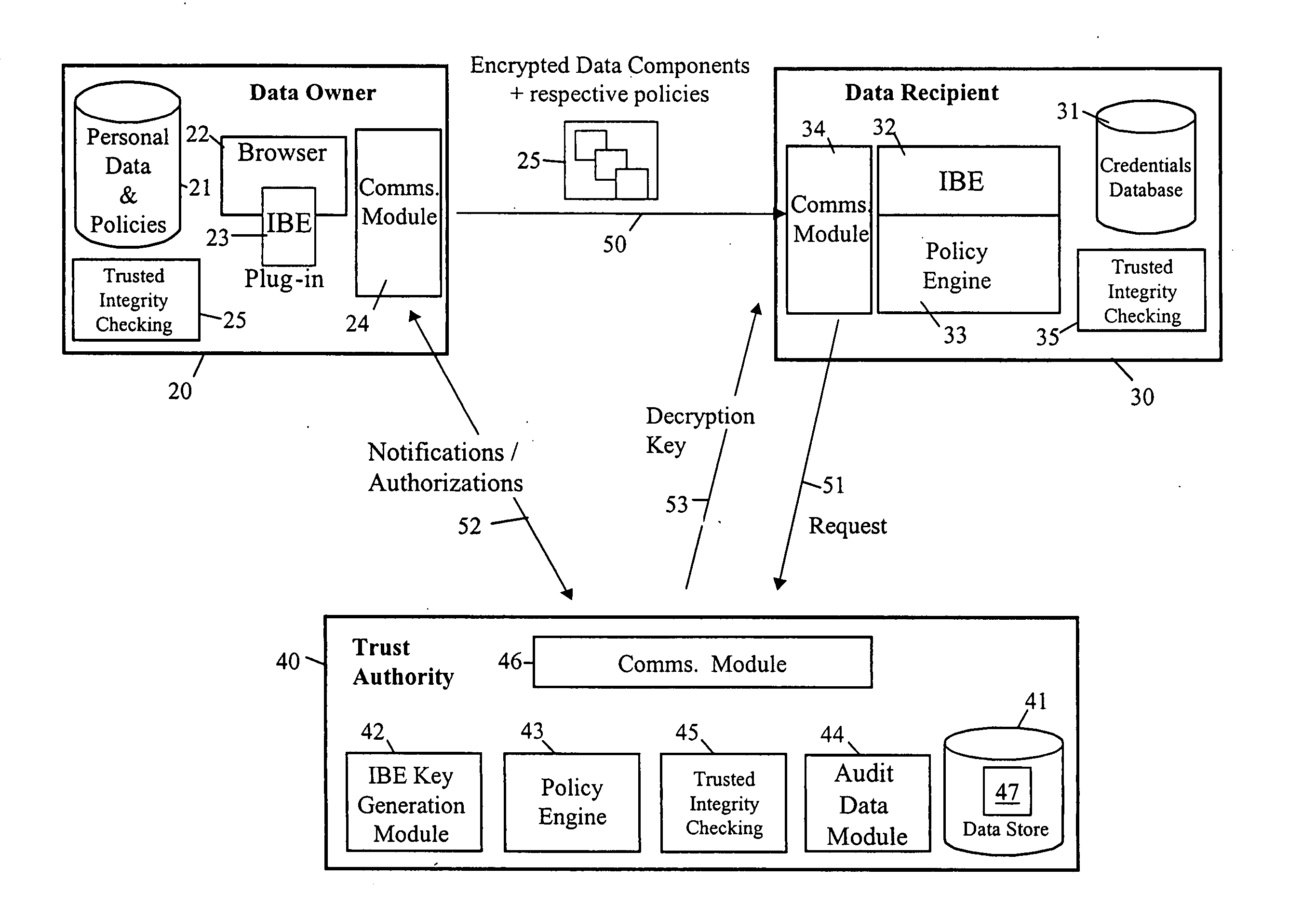 Privacy management of personal data