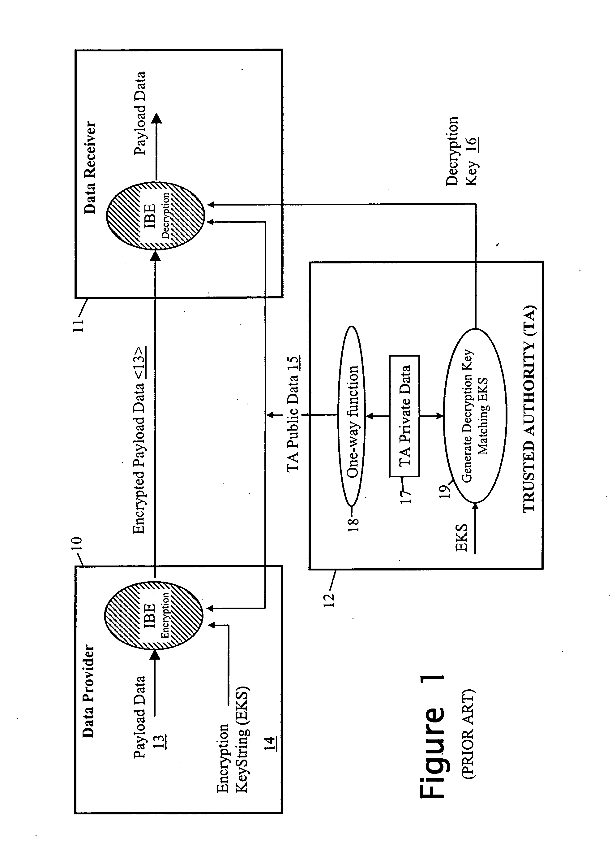 Privacy management of personal data