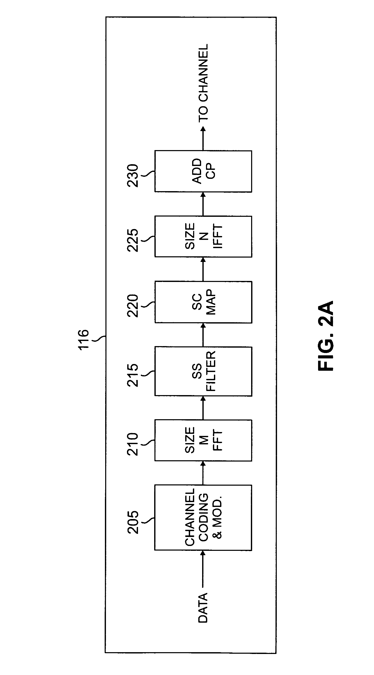 Apparatus and method for reduced peak-to-average-power ratio in a wireless network