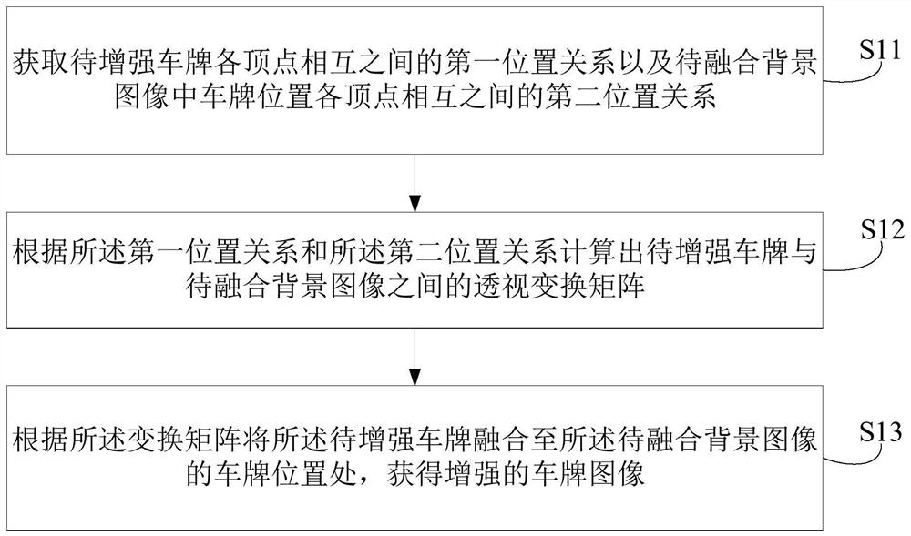 License plate image enhancement method and device, equipment and storage medium