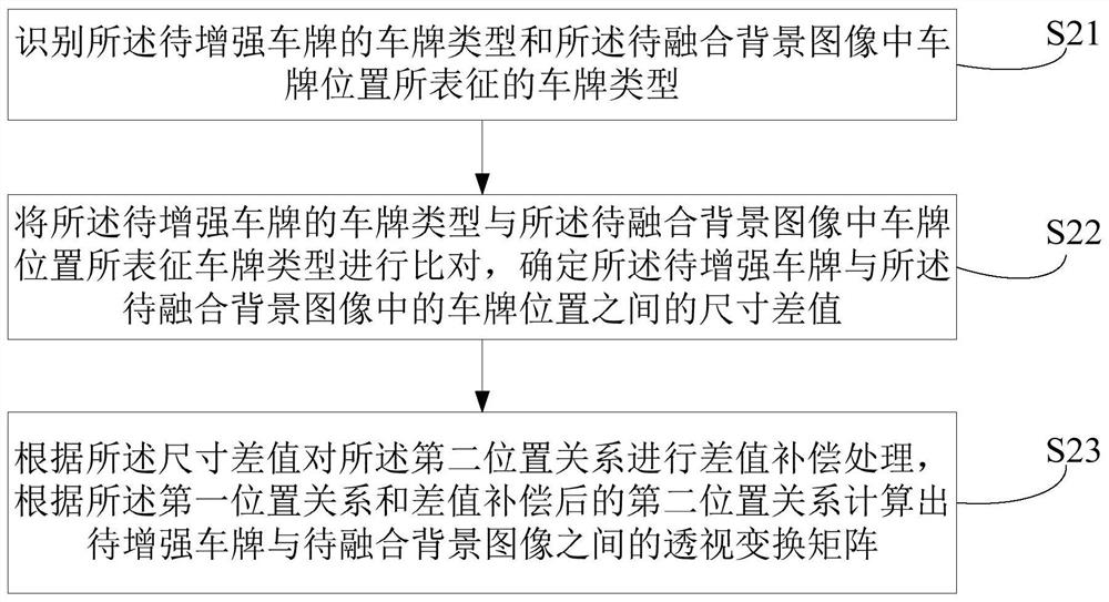 License plate image enhancement method and device, equipment and storage medium