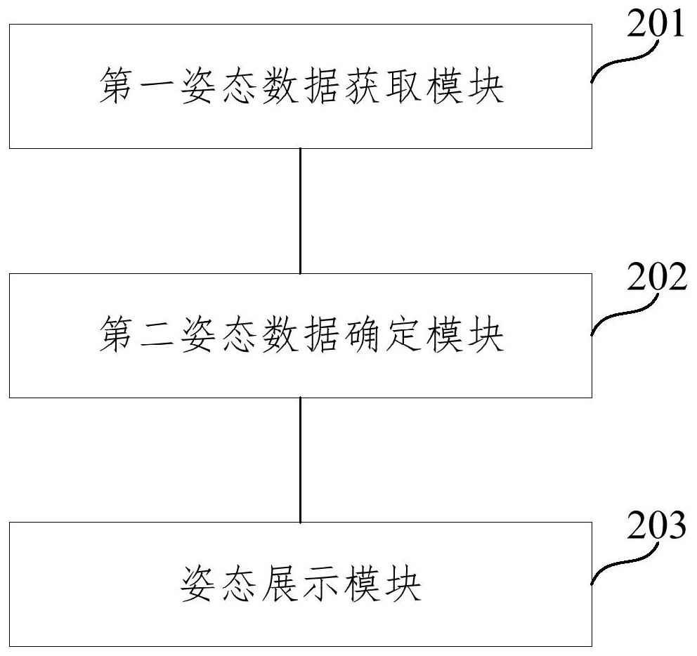 Body posture generation method and device, electronic equipment and medium