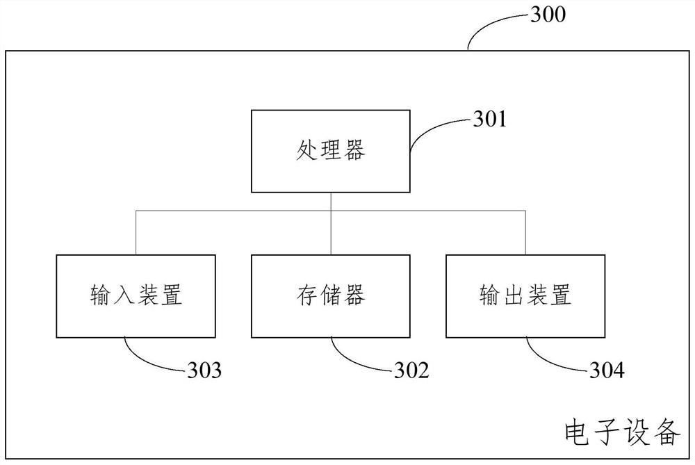 Body posture generation method and device, electronic equipment and medium