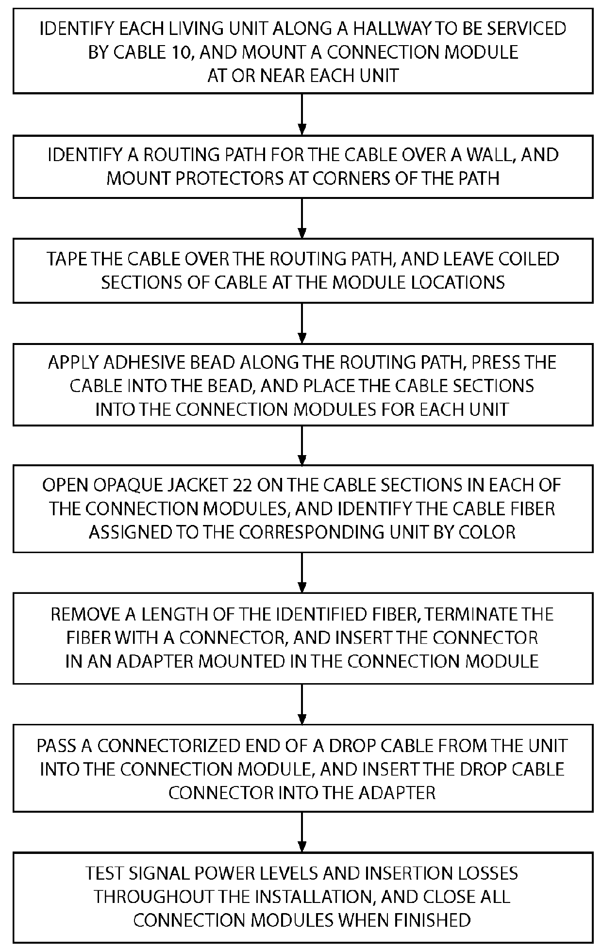 Multi-fiber optical distribution cable for hallway installations