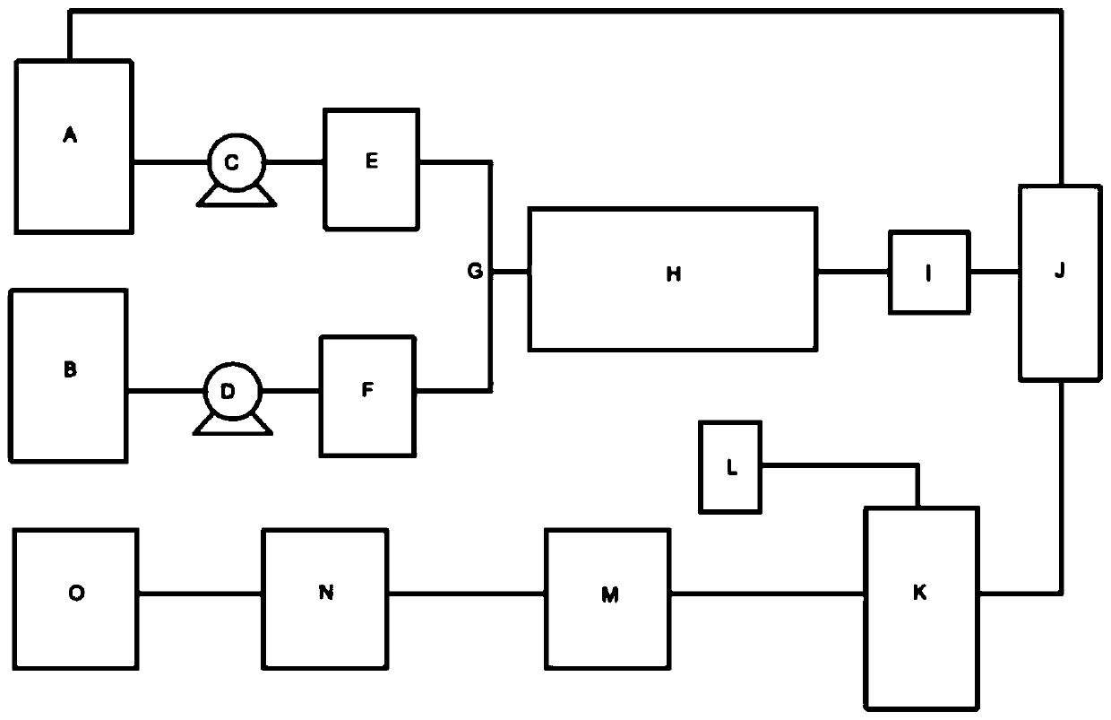 Technology for preparing salicylic acid through micro-channel continuous-flow reactor