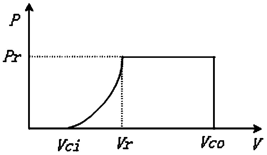 Distribution System Reliability Algorithm