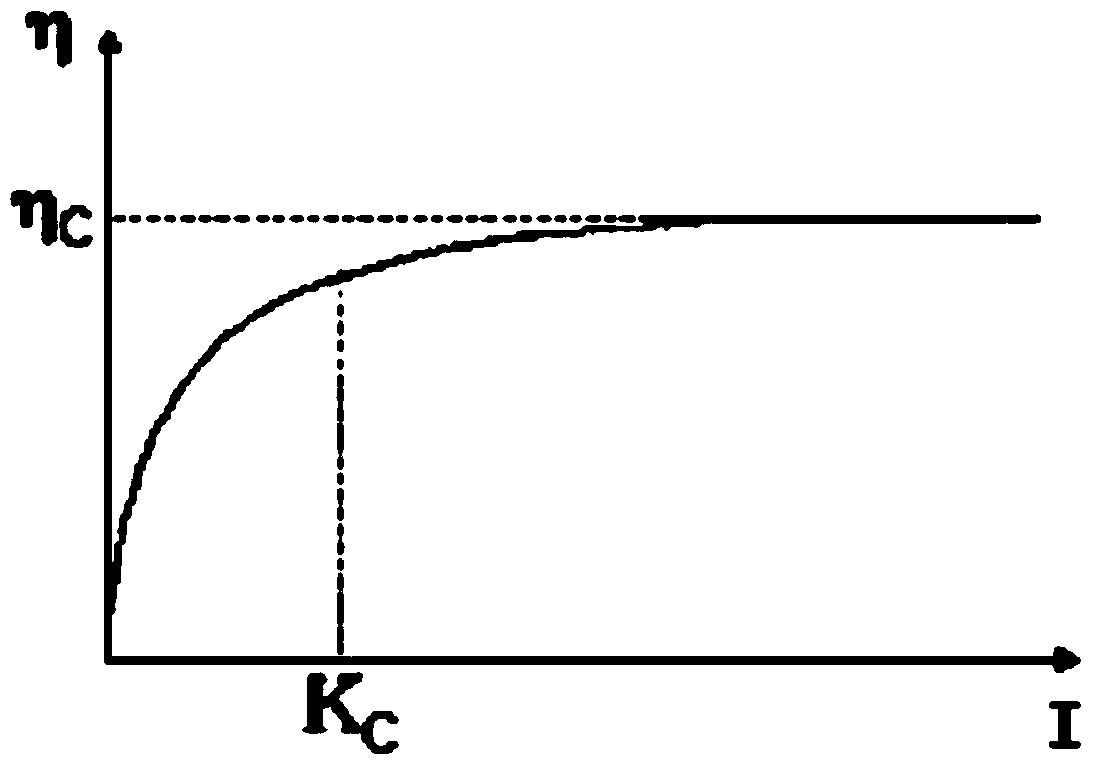 Distribution System Reliability Algorithm