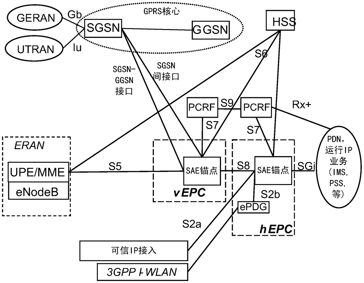 Method and apparatus for providing system interoperability in wireless communication