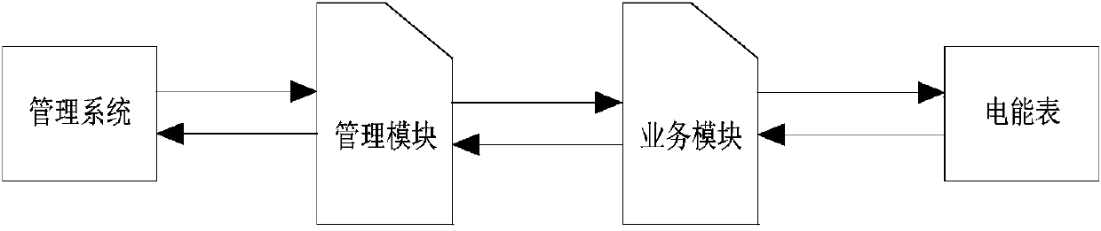 Field service terminal permission management system and method thereof