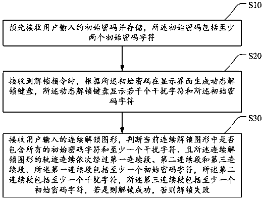 Graph unlocking method and device and storage medium