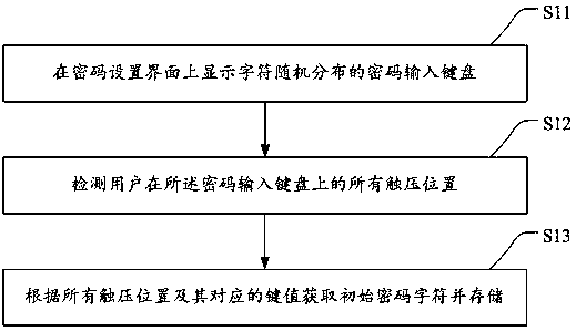 Graph unlocking method and device and storage medium