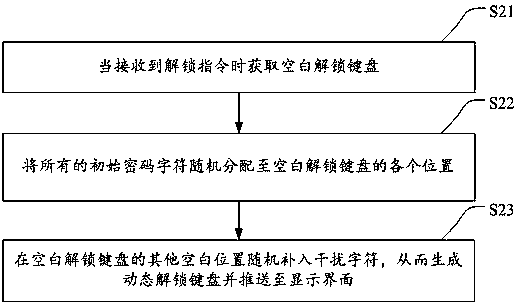 Graph unlocking method and device and storage medium