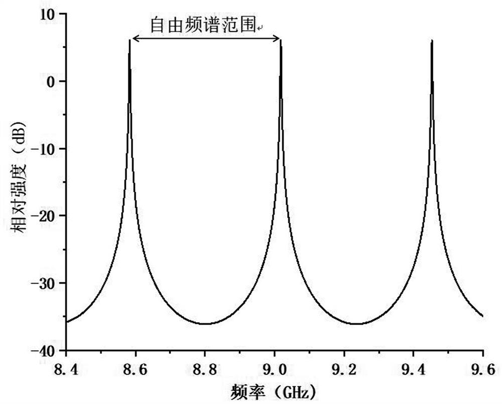 Stepping frequency radar based on Fourier mode-locked optoelectronic oscillator