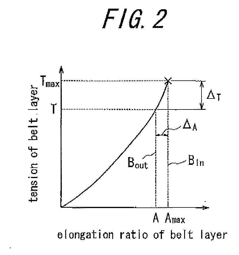 Radial tire for aircraft