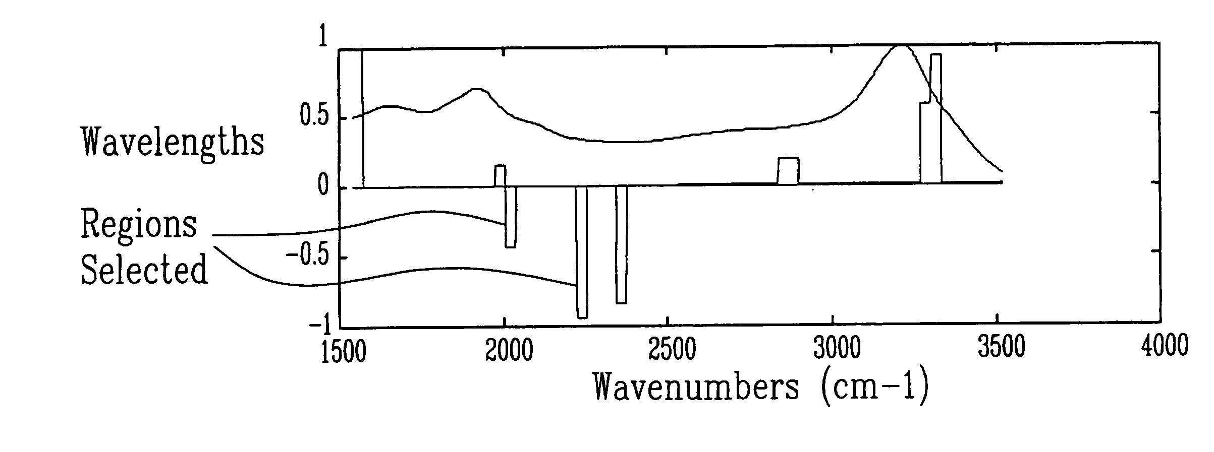 Method and apparatus for analyzing amniotic fluid