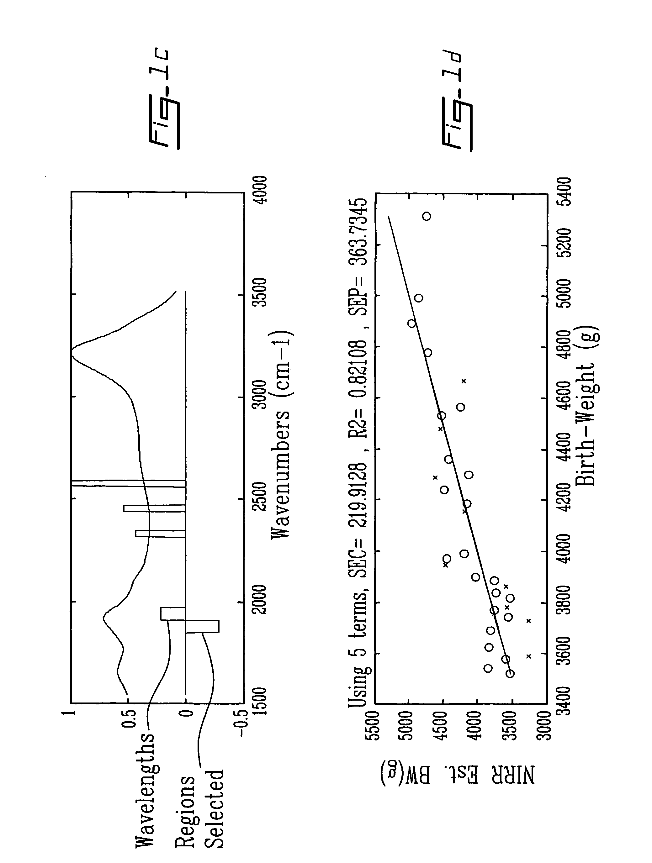 Method and apparatus for analyzing amniotic fluid