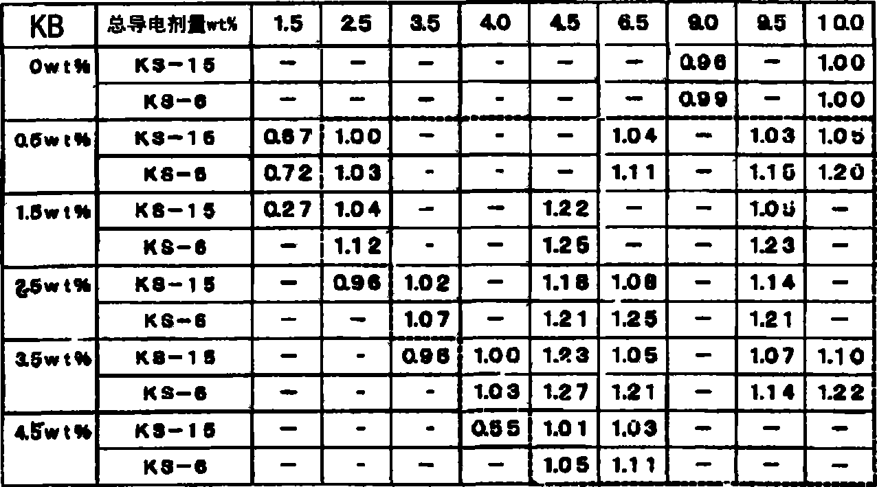 Secondary battery and anode active substance