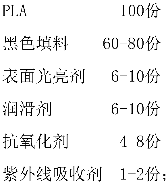 High-gloss black PLA master batch and preparation method thereof