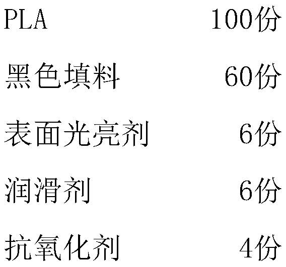 High-gloss black PLA master batch and preparation method thereof