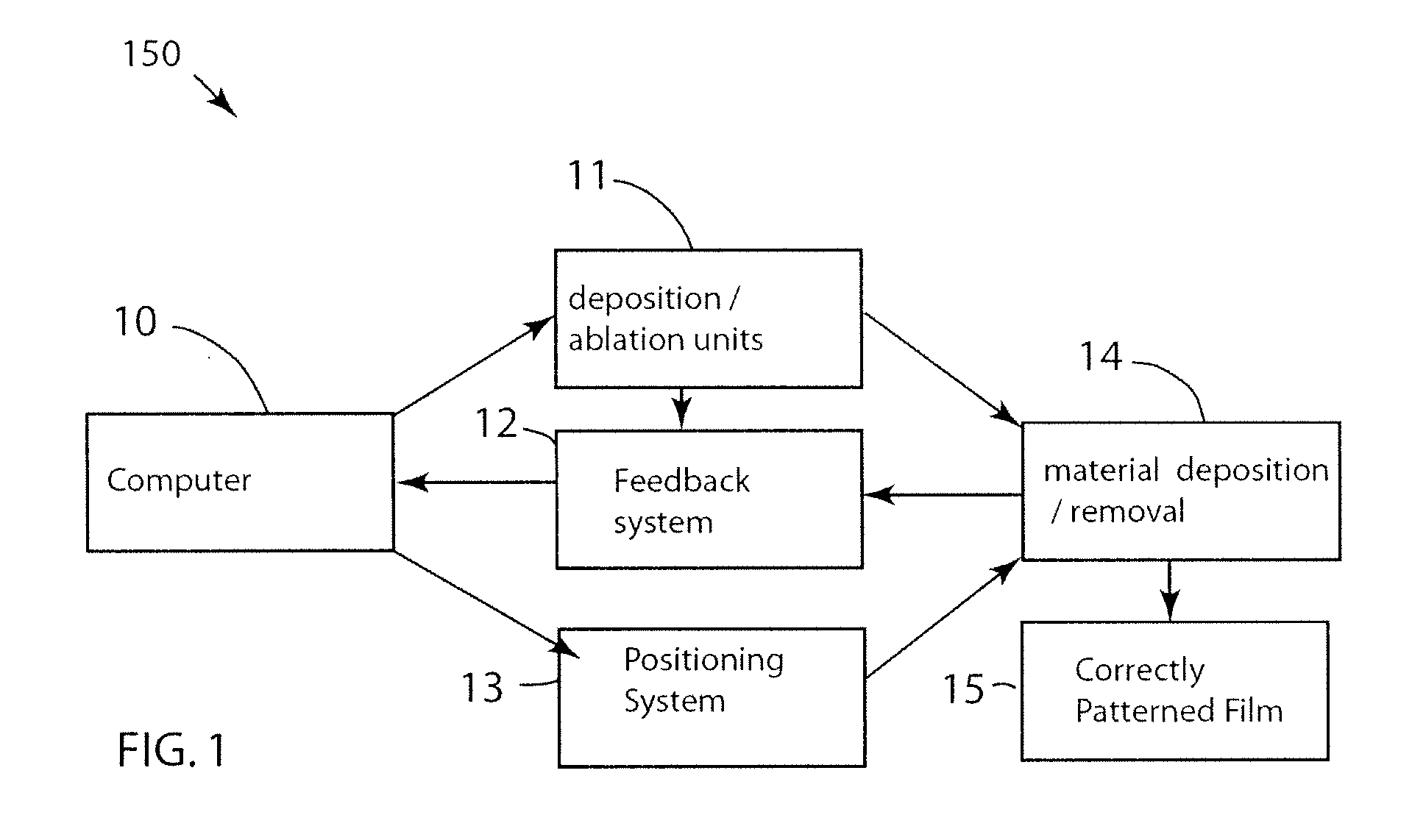 Systems and methods for depositing patterned materials for solar panel production