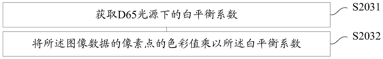 Method and device for adjusting white balance