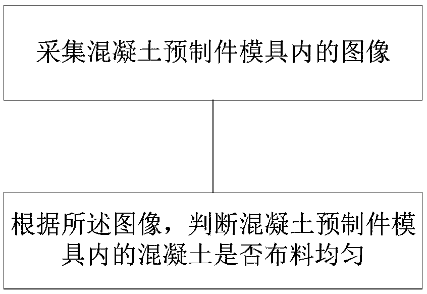 Control method and control system for concrete PC mixing plant