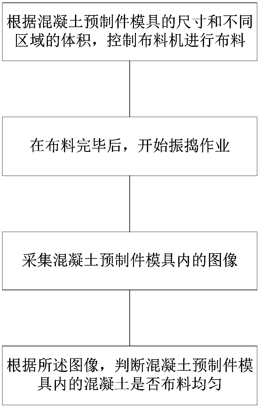 Control method and control system for concrete PC mixing plant